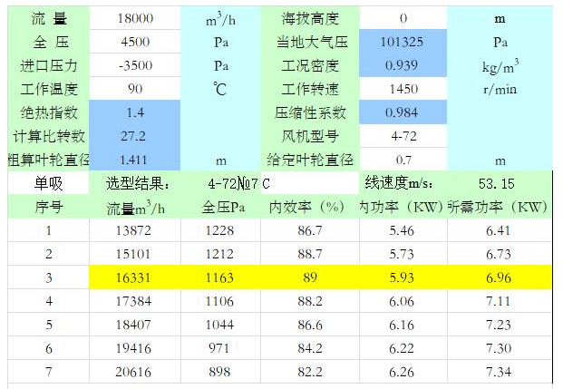 綠辰風(fēng)機(jī)選型設(shè)計(jì)中常見(jiàn)通病