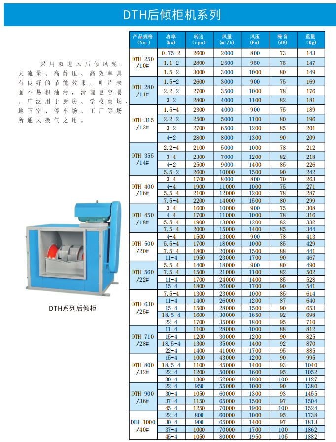 DHT后傾柜式風機.png