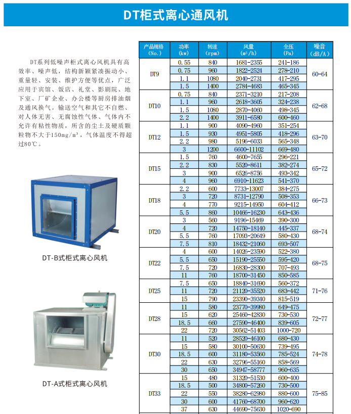 柜式離心風機.png